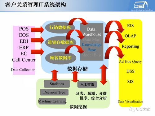 工賦開發者社區 IT與OT融合，工業自動化與信息化的系統集成體系解讀及信息系統集成服務