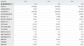 一周新股申購指南 11月20日至11月24日，信息系統集成服務潛力股來襲，下一個中簽的可能就是你！